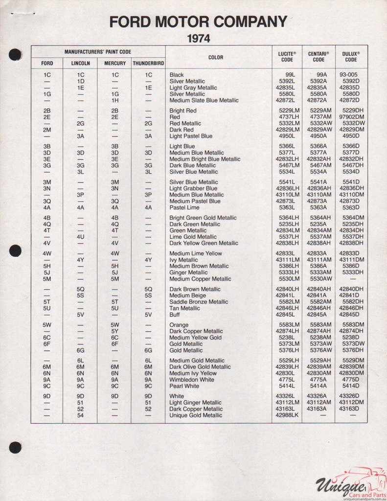 1974 Ford Paint Charts DuPont 13